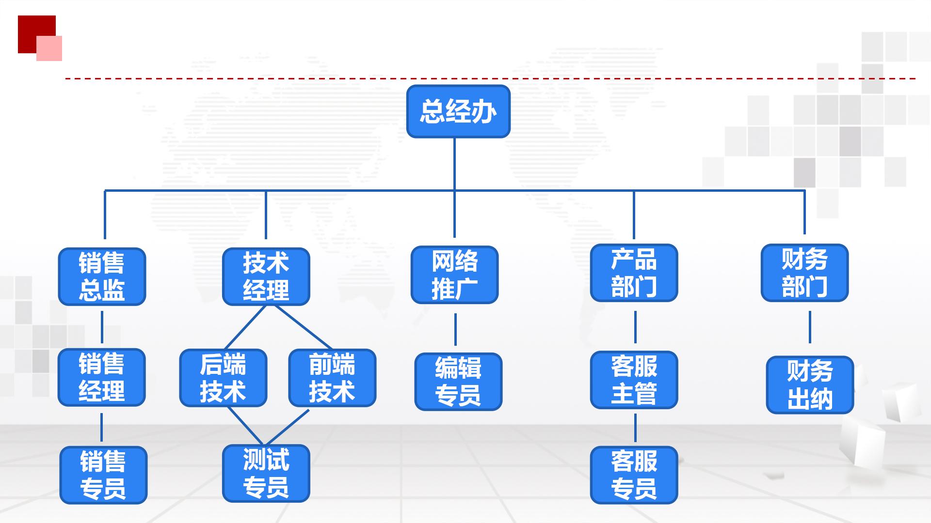广州三匠互联科技有限公司组织架构